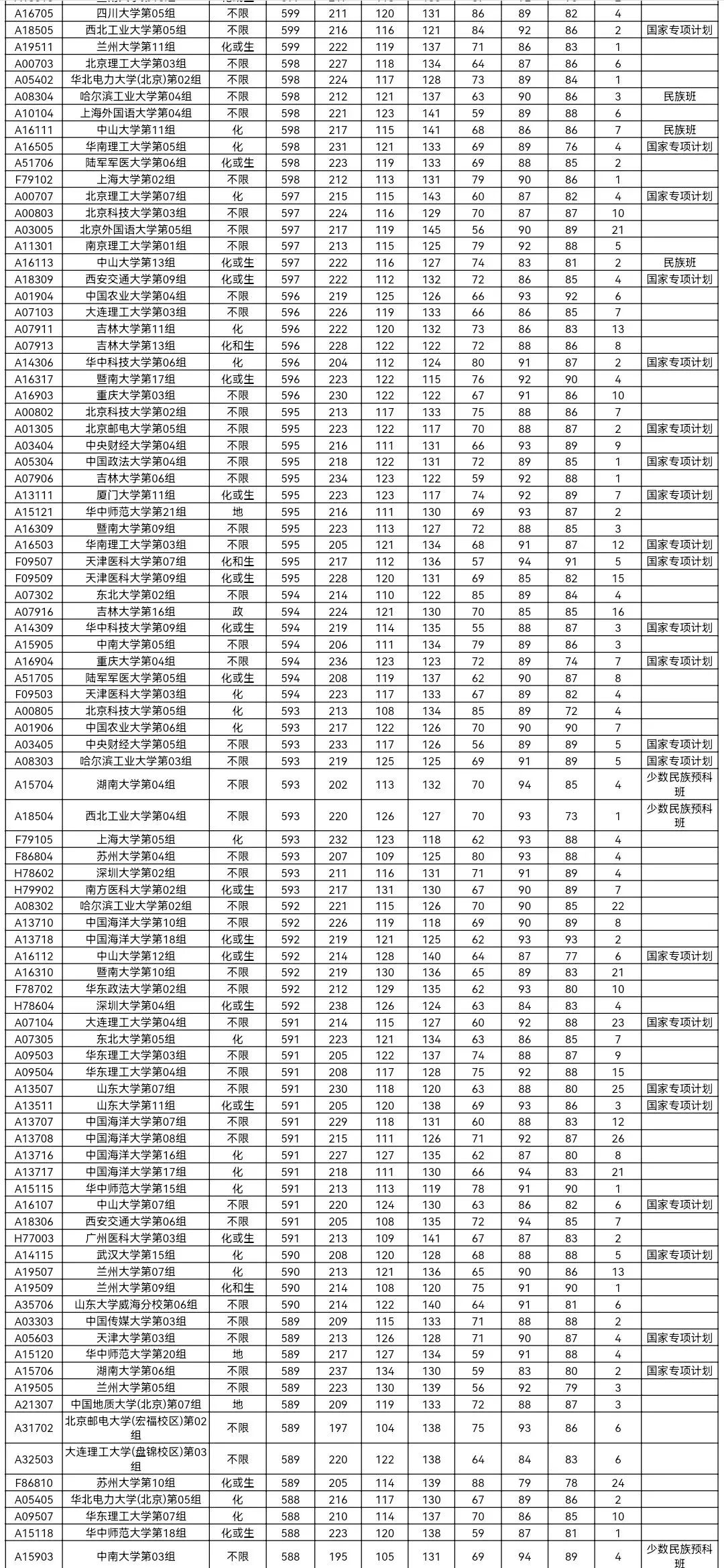 985投档线物理3.jpg