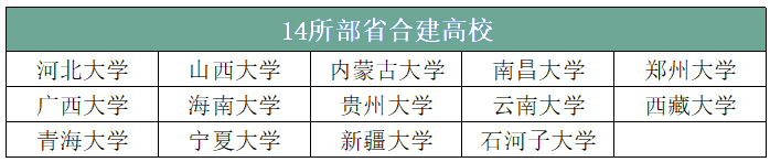 14所部省合建高校.jpg