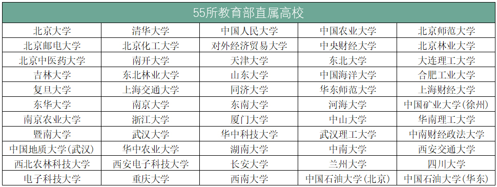 55所教育部直属高校.jpg