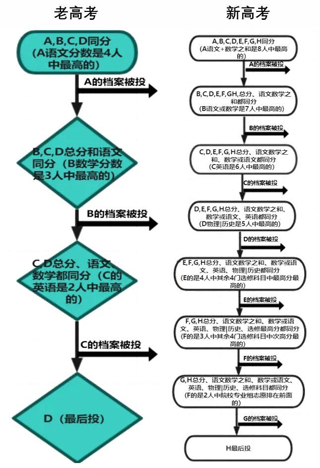 新老高考对比.jpg