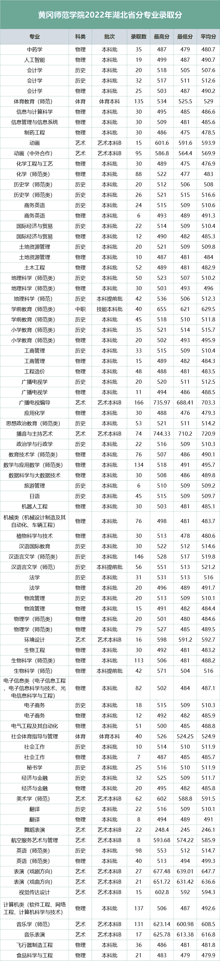 黄冈师范学院.png