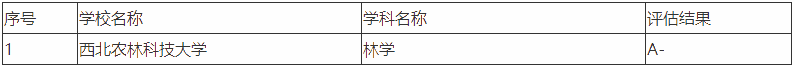 西北农林科技大学学科.png