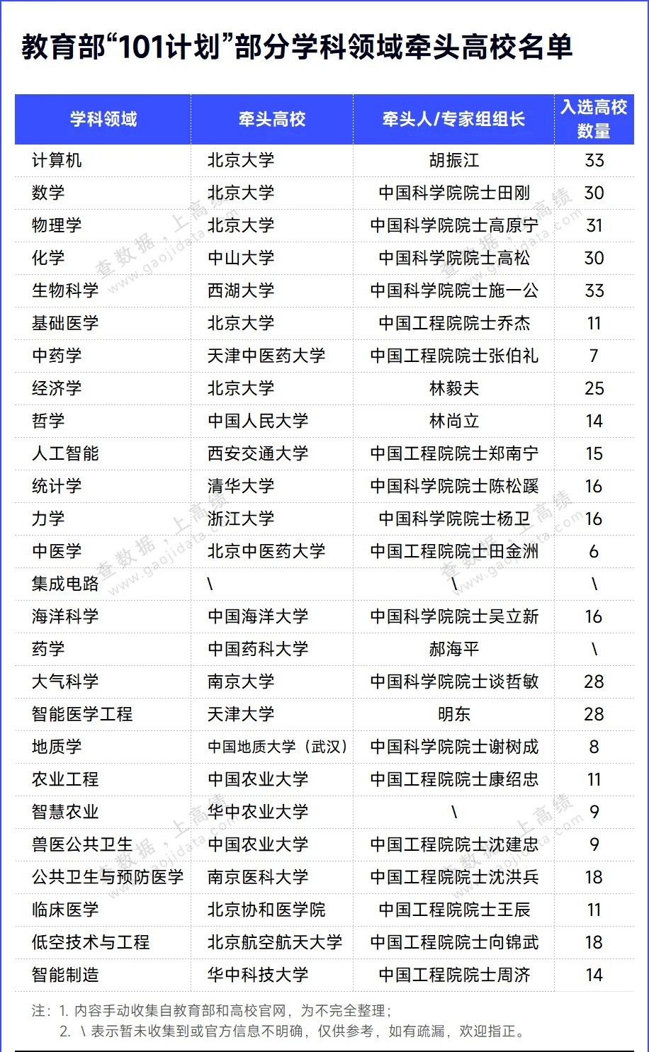 企业微信截图_17780610384092.png